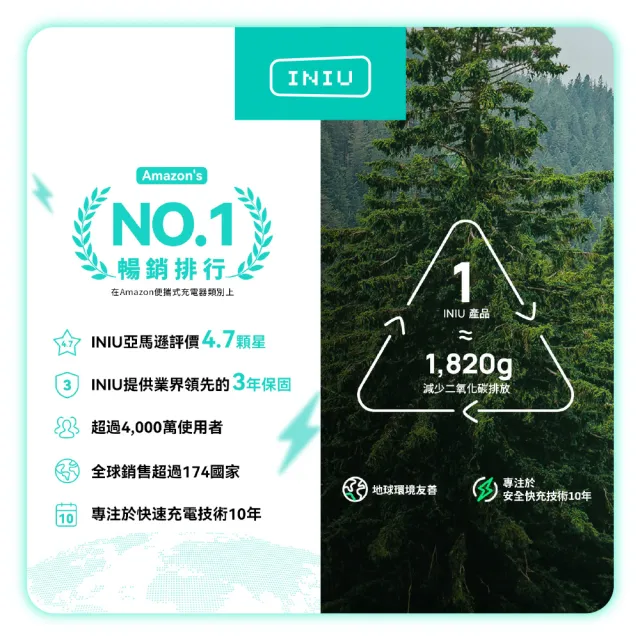 【INIU】Ultra多功能30W行動電源  P21-E1