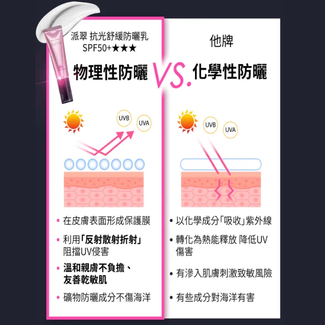 【PEZRI 派翠】抗光舒緩防曬乳SPF50+★★★10ml(防曬素顏霜/潤色)