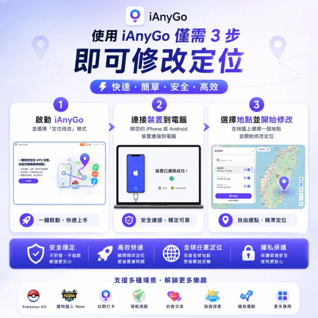 【Tenorshare】iAnyGo 魔物獵人NOW飛人外掛  終身3合1版(改虛擬定位 蘋果手機改GPS 台灣代理冠鋐電腦)