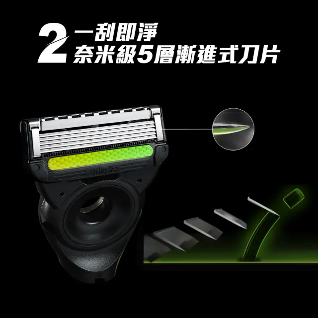 【Gillette 吉列】Labs 極光 5+1 刮鬍刀頭 – 超值優惠組12刀頭