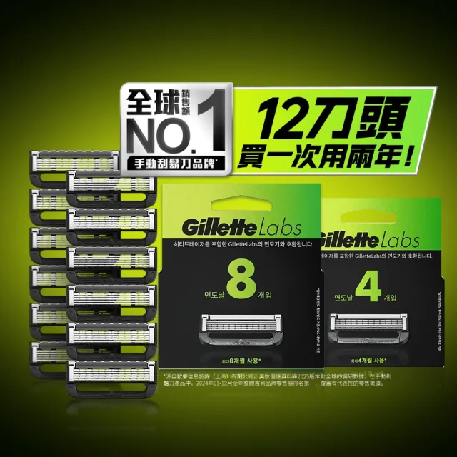 【2026】Gillette吉列刮鬍刀推薦｜10款高評價人氣品牌排行榜 | BALIMAN情報局
