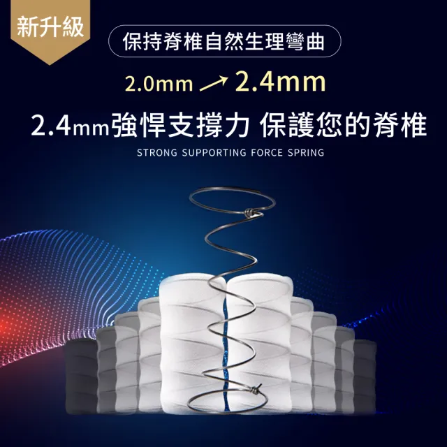 【LooCa】雙人 石墨烯乳膠M型護框獨立筒床墊 5x6.2尺x25cm(送石墨烯枕套+保潔墊)｜父親節禮物