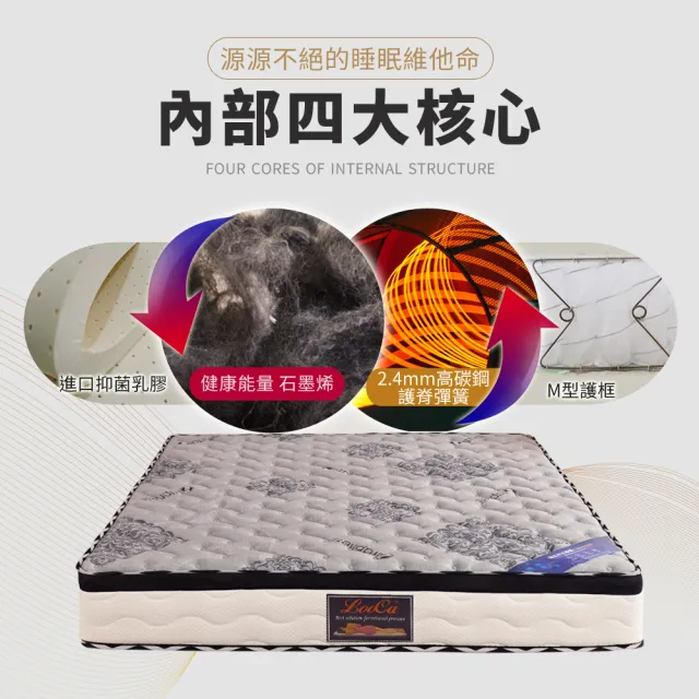 【LooCa】雙人 石墨烯乳膠M型護框獨立筒床墊 5x6.2尺x25cm(送石墨烯枕套+保潔墊)｜父親節禮物