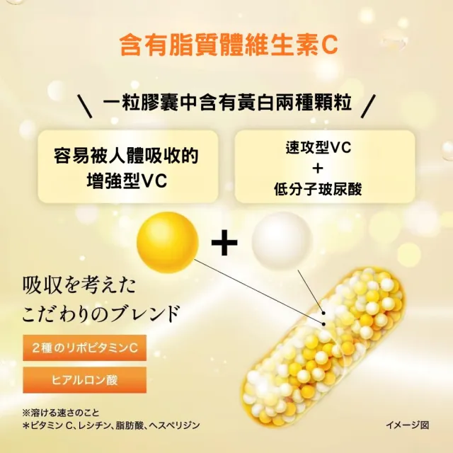 【樂敦】日本THE LYPO-脂質體維他命C膠囊X2