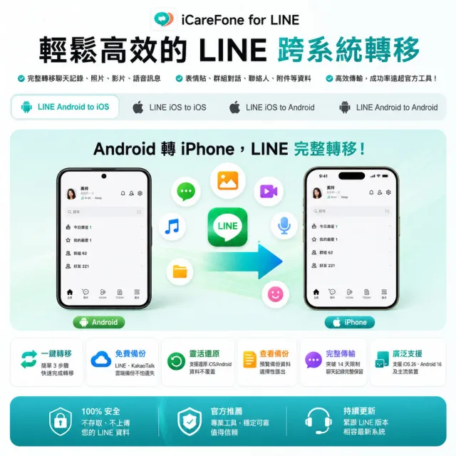 【Tenorshare】iCareFone for LINE 資料轉移 WIN版本(一次完成LINE 跨系統轉移 輕鬆實現LINE 換機)