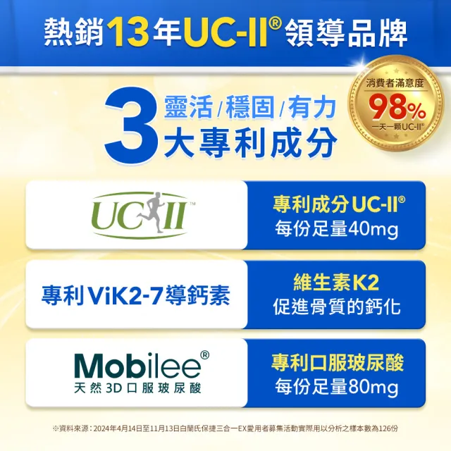 【白蘭氏】官方直營 全新保捷三合一EX 30顆x8盒(240顆 UC2 第二型膠原蛋白 玻尿酸 靈活/方文琳代言)