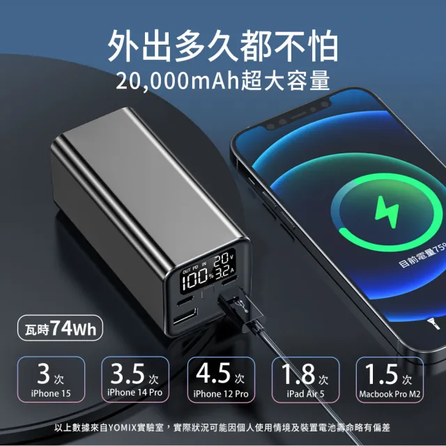 【YOMIX 優迷】240W折疊支架磁吸線組★20000mAh 90W四孔行動電源(PD3.0/電量功率顯示/筆電快充)
