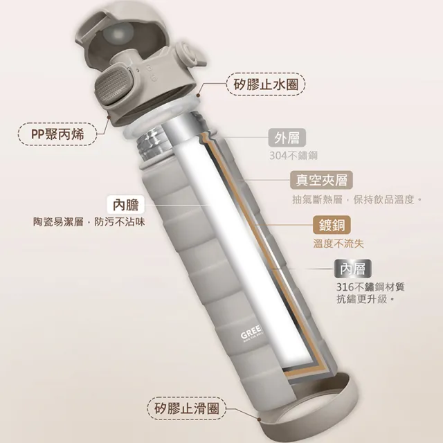 【GREEN BELL 綠貝】316不鏽鋼陶瓷靡顏保溫杯1L-吸管/直飲兩用(陶瓷內膽 不留異味 保冷 保冰 SGS)