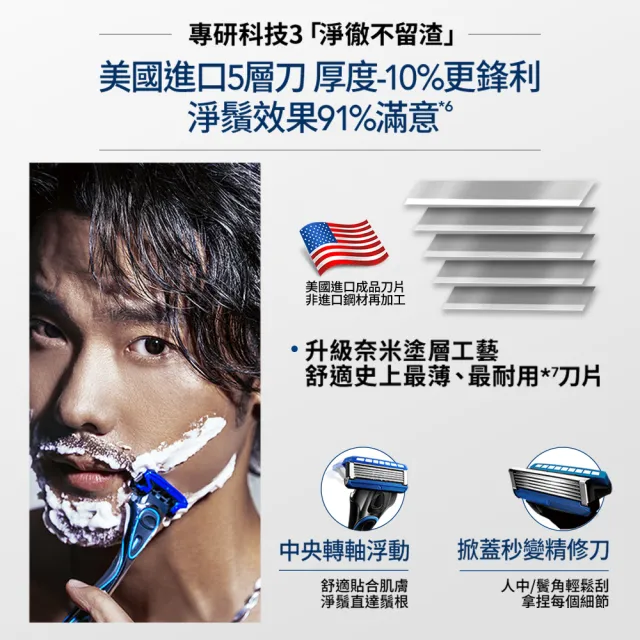 【Schick 舒適牌】水次元5 Premium刀片(刀片4入)