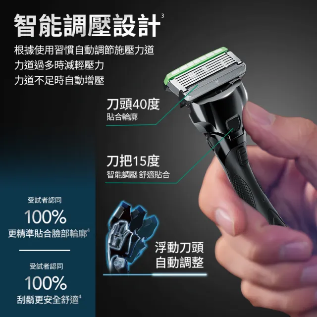 【Schick 舒適牌】水次元5 辨型刮鬍刀片 舒膚配方(刀片4入)