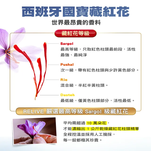 【RELIVE】西班牙藏紅花護緊 10瓶組(30顆/瓶 主任醫師推薦-藏紅花 護神護緊 安心入睡)