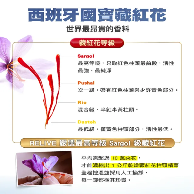 【RELIVE】西班牙藏紅花護緊3瓶組(30顆/瓶 主任醫師推薦-藏紅花 護神護緊 安心入睡)
