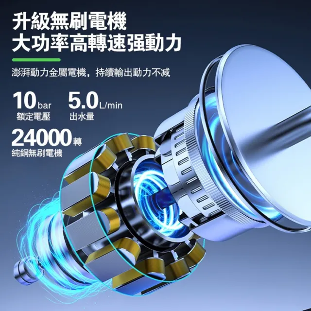【Ogula 小倉】高壓清洗機 高壓洗車機 自吸兩用 數顯電量 無刷高壓洗車槍(五節兩電)無線洗車機 高壓水槍