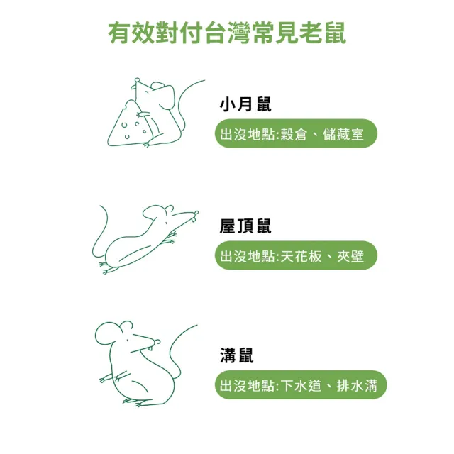 【福來朗】老鼠毒餌 10g x10 入 (滅鼠｜防鼠｜老鼠誘餌｜居家倉庫適用｜鼠害防治)