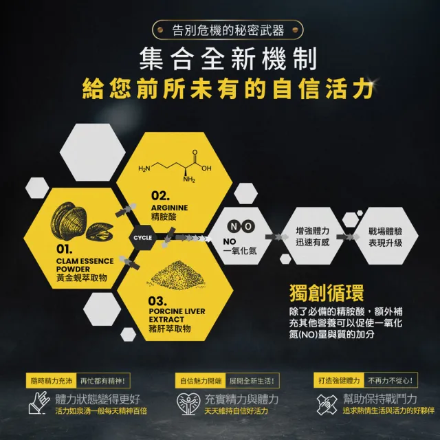 【YM BIOMED 陽明生醫】陽明倍力勁3盒組(12錠/盒 黑馬卡 鋅酵母 精胺酸 強健體力能量持續不間斷)