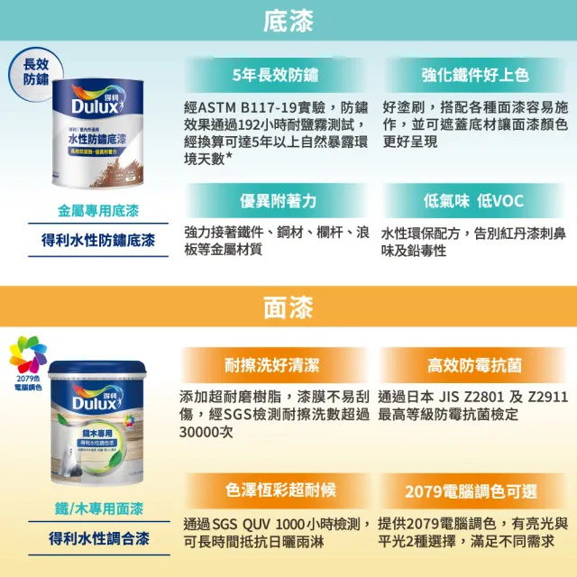 【得利】Dulux官方旗艦店★亮光 (金屬/塑膠/塑鋼)水性調合漆組合 電腦調色（2公升裝組）｜客製化調色漆
