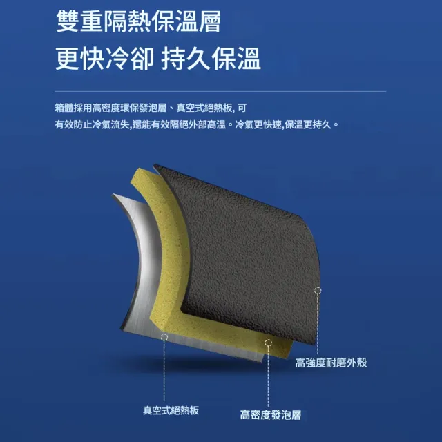 Eco森活 25L車家兩用小冰箱 12V/24V冰箱（冰櫃 冷凍箱 冷藏箱 製冷櫃 保鮮冷藏櫃 壓縮機冰箱）