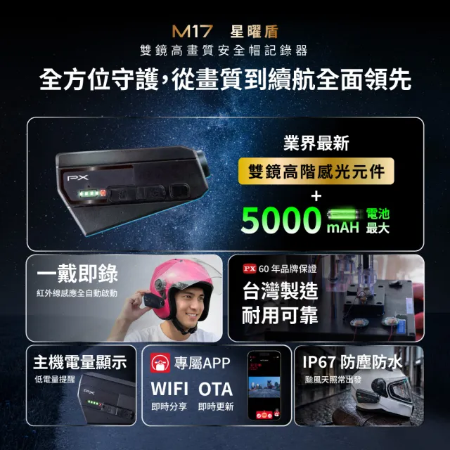 【PX 大通】台灣製造 一扣即錄 wifi 前後鏡 雙鏡 機車 行車記錄器 9小時錄影 安全帽 機車 紀錄器 防水(M17)