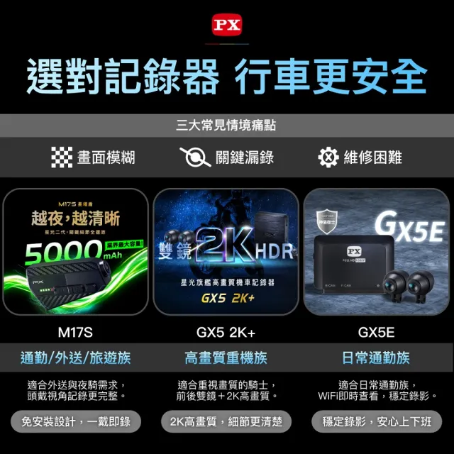 【PX 大通】台灣製造 一扣即錄 wifi 前後鏡 雙鏡 機車 行車記錄器 9小時錄影 安全帽 機車 紀錄器 防水(M17)