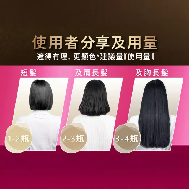 【Syoss 絲蘊】極致透感染髮系列(8色任選/經典黑茶/亞麻奶茶/奶茶棕/霧感灰)