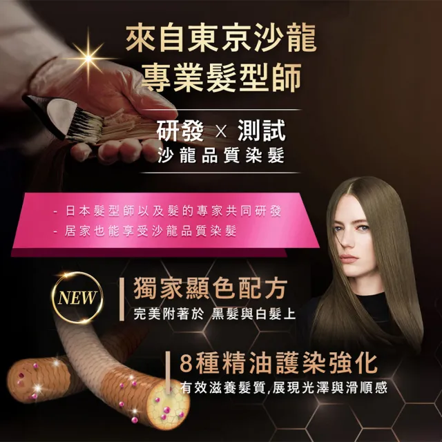 【Syoss 絲蘊】極致透感染髮系列 2入組(8色任選/經典黑茶/亞麻奶茶/奶茶棕/霧感灰)