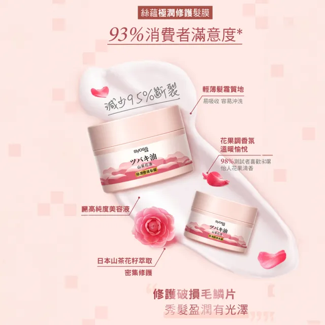 【Syoss 絲蘊】山茶花油極潤修護髮潤髮膜200ml(修護/極潤/護髮/山茶花香味)