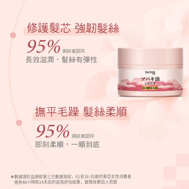 【Syoss 絲蘊】山茶花油極潤修護潤髮膜 2入組(修護/護髮/極潤/山茶花香味)