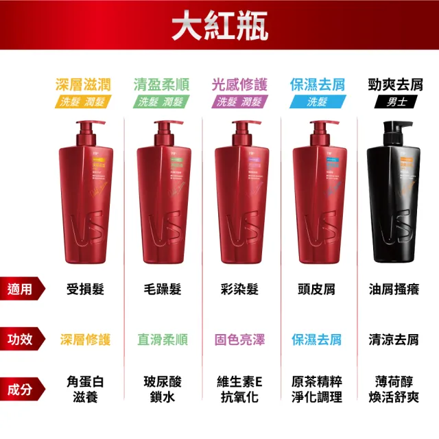 【VS 沙宣】洗髮乳/潤髮乳750ml(大紅瓶/深層滋潤/清盈柔順/保濕去屑/光感修護/勁爽去屑-男士)