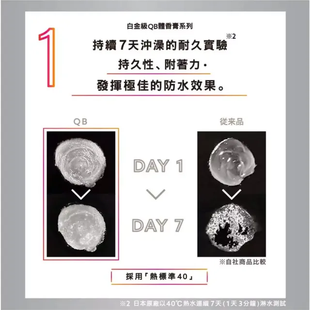 【台隆手創館】白金級QB集中抗異味持久體香膏30g(腋下、足用)