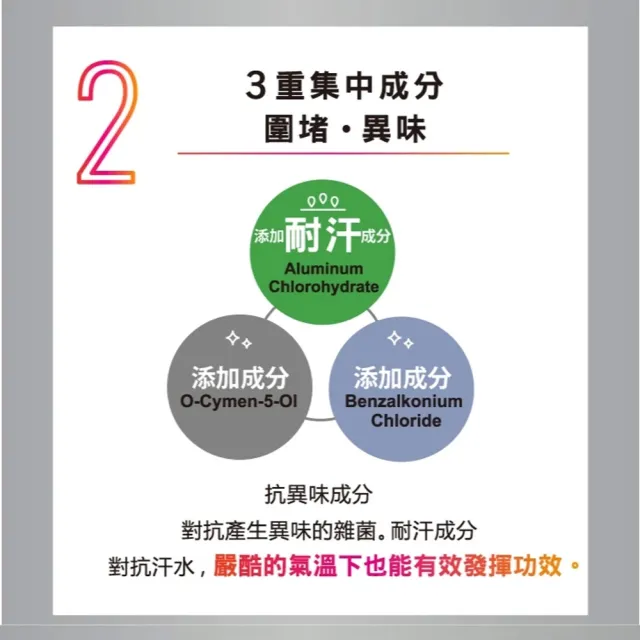 【台隆手創館】白金級QB集中抗異味持久體香膏30g(腋下、足用)