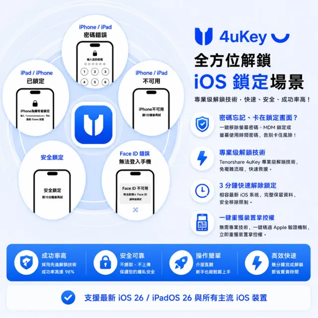 【Tenorshare】Tenorshare 4uKey 移除iphone螢幕鎖＋移除 ID 鎖(冠鋐電腦台灣總代理win版本)