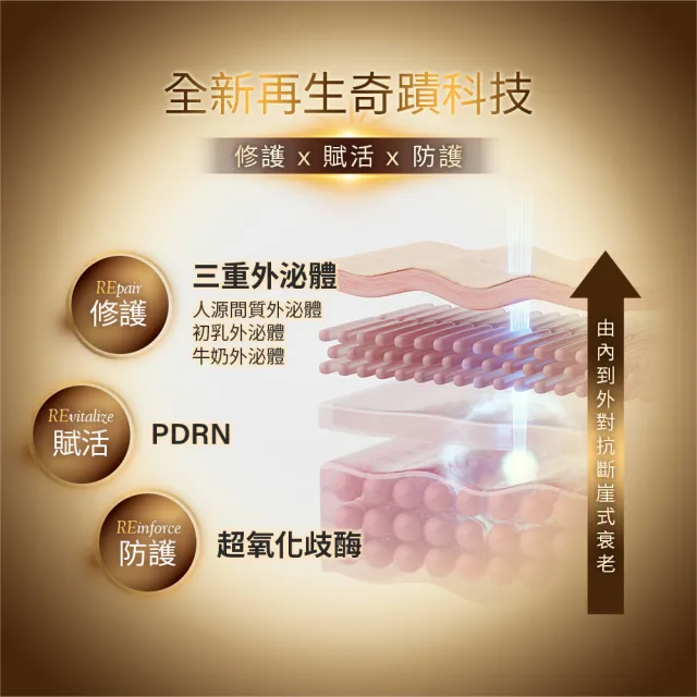 【Neogence 霓淨思】再生奇蹟膠原精華30ml(外泌體/PDRN)-2入