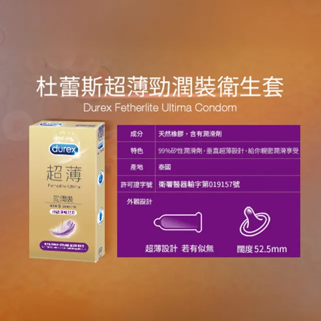【Durex 杜蕾斯】超薄勁潤裝衛生套4盒(共20入 保險套/衛生套/避孕套/安全套/避孕/避孕套/保險套推薦)