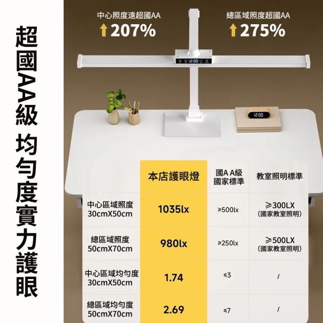 全光譜LED檯燈 學習閱讀專用燈 防眩目書桌燈 寫字護眼燈 智能調光(檯燈、閱讀燈、學習燈)