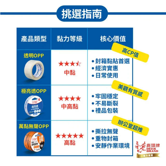【DEER BRAND 鹿頭牌】OPP霧透封箱膠帶6入組 48mmX90M