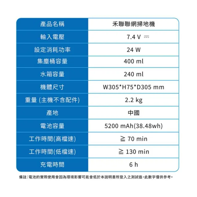 【HERAN 禾聯】三代重磅升級!! 智慧聯網/最高續航/薄機身 掃拖濕拖掃地機器人-momo獨家HVR-03TST5W