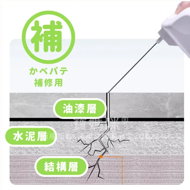 【寶媽咪】牆縫專家磁磚填縫劑2入(SGS認證填密密/不泛黃/牆面修補膏/裂縫/牆壁補牆膏)