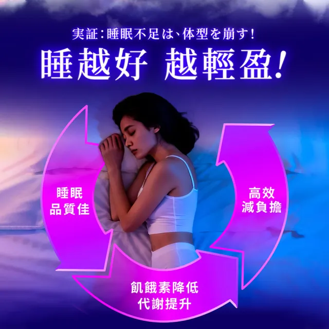【Dr. Calorie 美体專科】超眠錠30顆/盒(舒眠.GABA.南非醉茄)