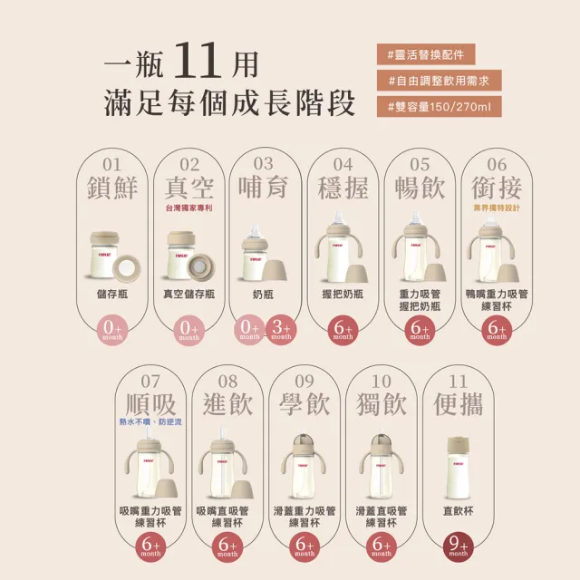 【Farlin】Grow With Colors 寬口PPSU防脹氣奶瓶150ml(0M+) - 多款可選