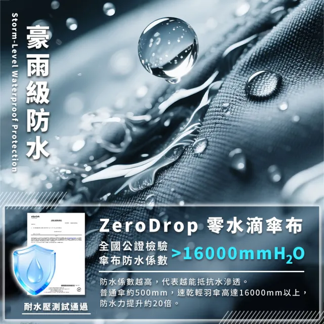 【JOJOGO 揪揪購】超速乾秒收輕羽傘 速乾傘 自動傘 輕量傘 晴雨傘 黑膠傘