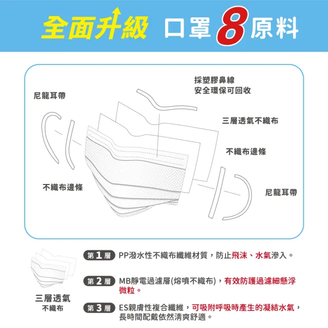 【匠心】兒童平面醫療口罩 粉色(50入/盒 小臉女生/兒童適用)
