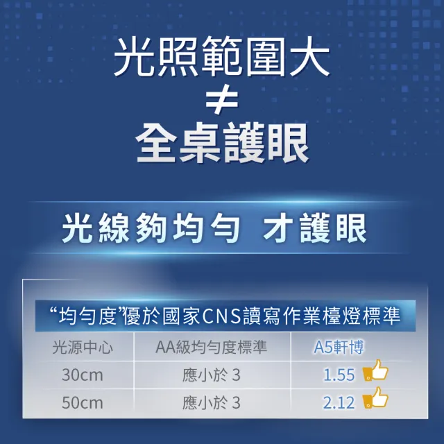 【PHILIPS 飛利浦照明】66159 A5 軒博全光譜智能LED護眼檯燈(大範圍護眼光、momo獨家專案PD046)