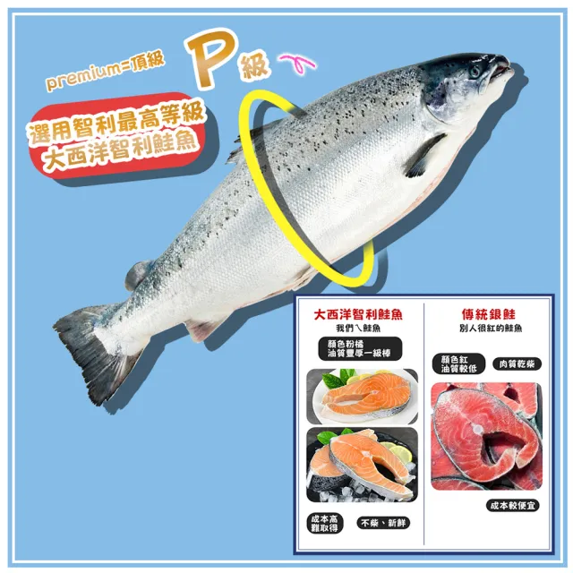 【優鮮配】買1送1｜鮭魚菲力魚排 5片｜225g/片