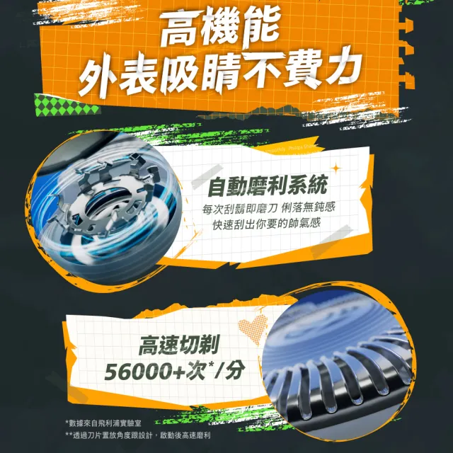 【Philips 飛利浦】S1882/02 潮流系列三刀頭電鬍刀 (IPX7防水/彈性貼面/官方直營)