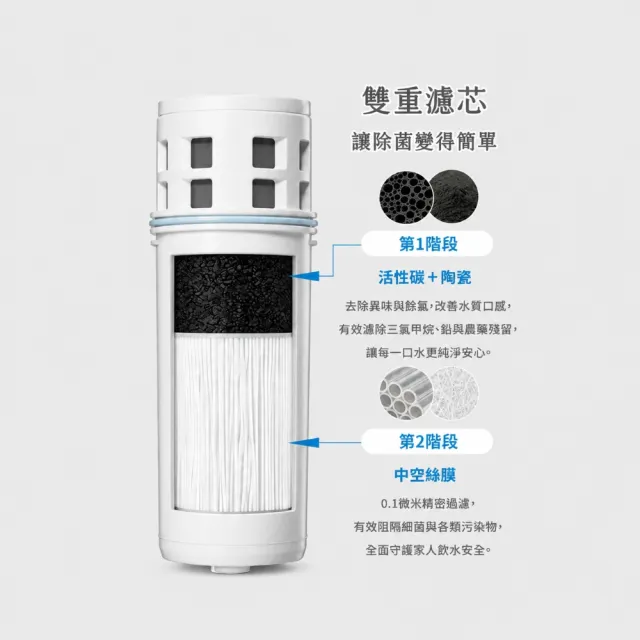 【Cleansui 可菱水】日本製-官方直營濾水壺濾芯1支(型號：EJC1/ 適用壺CP012、CP503)