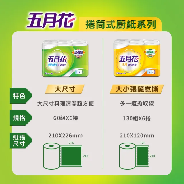 【MAY FLOWER 五月花】超強韌廚房紙巾(60組*48捲)