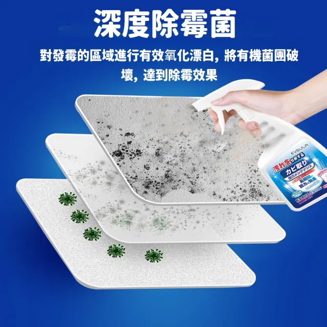JG國際 日本強力牆壁除霉噴霧 430ml 一噴即白 牆壁去霉 牆面發霉 防霉劑 牆壁美白 黑霉清除