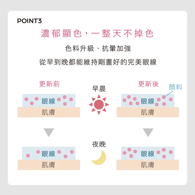 【Love Liner】隨心所慾超防水極細眼線液筆0.55mL(艾絲樂小兔多色任選)