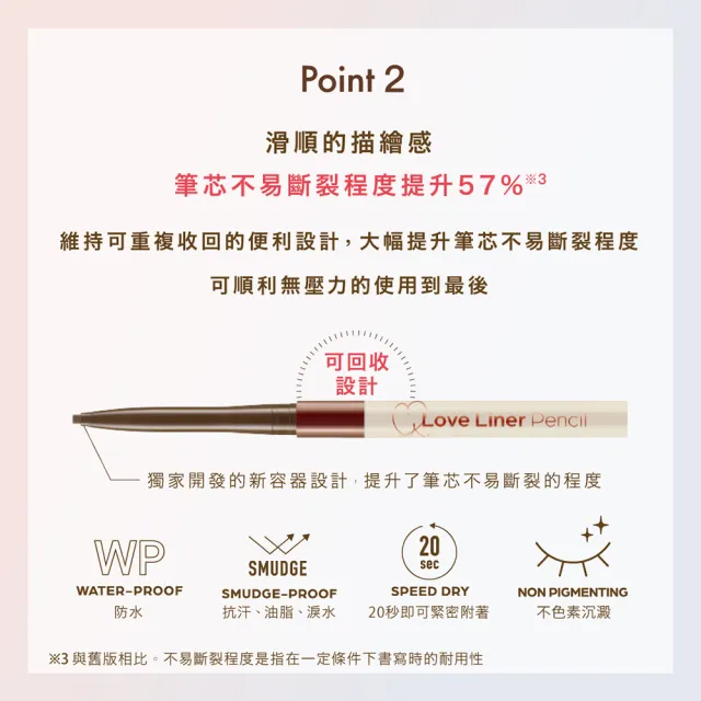 【Love Liner】隨心所慾超防水極細眼線筆(艾絲樂小兔多款任選)