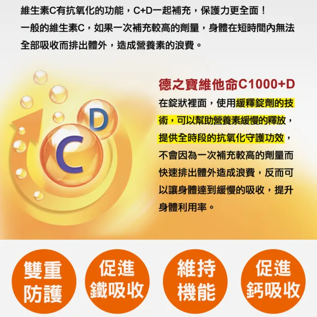 【Doppelherz 德之寶】C1000+D3緩釋錠30錠/盒(德國雙心)